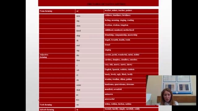 Английский язык. Лекция 9. 03.04.2019