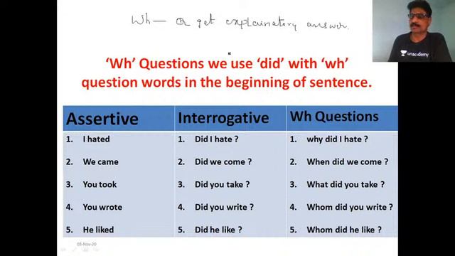 Simple Past Tense - Yes/No and 'Wh' Questions | KPSC | kalashetti смотреть онлайн