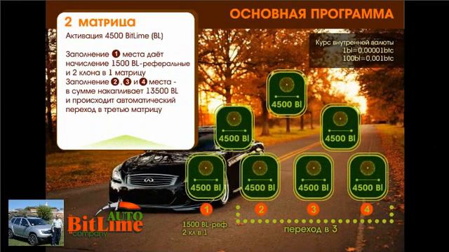 АВТО ПРОГРАММА - НОВЫЙ АВТОМОБИЛЬ смотреть онлайн