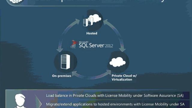 CDW Webinar: SQL Server Licensing Review & Microsoft Business Intelligence смотреть онлайн