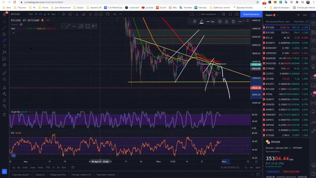 НОВЫЙ СИГНАЛ ПО БИТКОИНУ. Идем на 48000? Когда покупать? смотреть онлайн