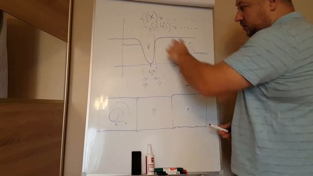 Нейросеть, Нейронные сети и деградация/переученность нейросети (в нашей жизни) смотреть онлайн