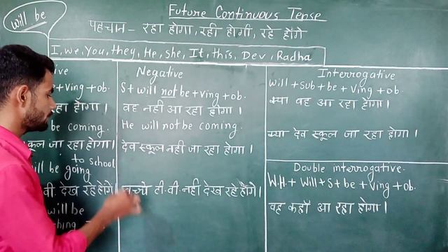easy way to learn Tense|| future continuous tense|| #english #tense@Saraswati_academy_Mungaoli смотреть онлайн