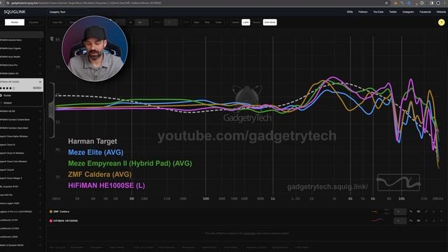 Meze Empyrean II Vs Elite Headphone Review  - Two Different Flavors!