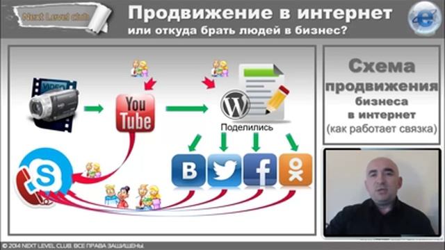 Продвижение в интернет или откуда брать людей в бизнес