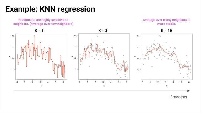 K-Nearest Neighbors Regression смотреть онлайн