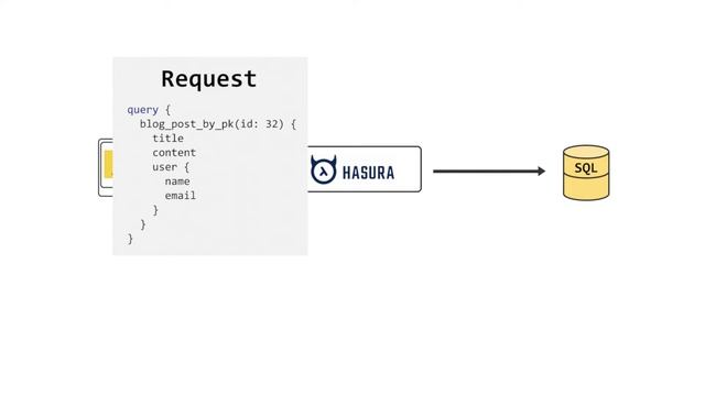 Hasura - Simplified in Three Minutes смотреть онлайн