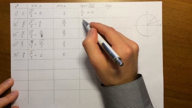 Как найти значения синуса и косинуса, НЕ запоминая! смотреть онлайн