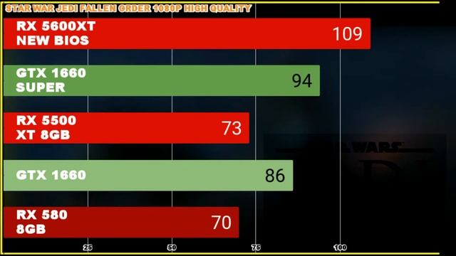 RX 5500XT 8GB VS RX580 8GBVS GTX 1660 VS GTX1660 SUPER VS RX 5600 XT 1080P BEST MIDRANG GPU IN 2021 смотреть онлайн