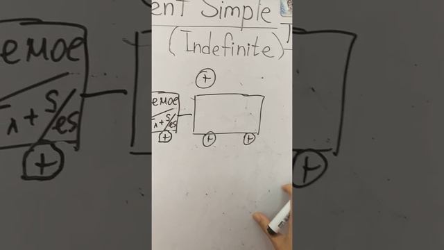 Тема Present Simple Tense утвердительная форма смотреть онлайн