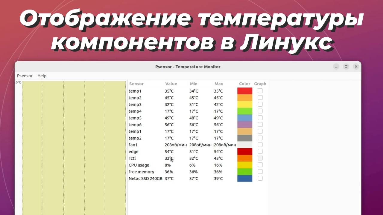 Отображение температуры компонентов в Линукс смотреть онлайн