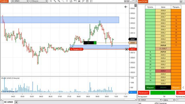 Третий раз еду той же дорогой! А так можно было? Можно, если умеешь! Лонг по Золоту. (06.04.2023)