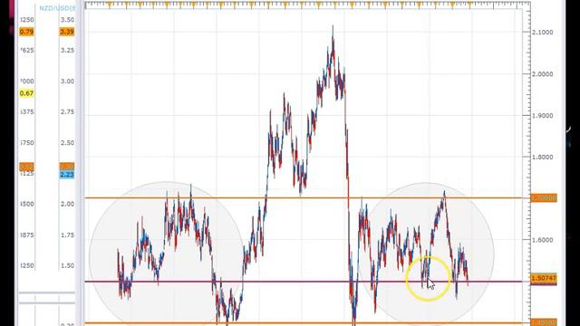 FreeFX video: a closer look at forex markets post-ECB смотреть онлайн