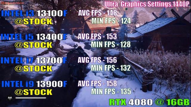 INTEL i3 13100F vs INTEL i5 13400F vs INTEL i7 13700F vs INTEL i9 13900F || PC GAMES TEST || смотреть онлайн