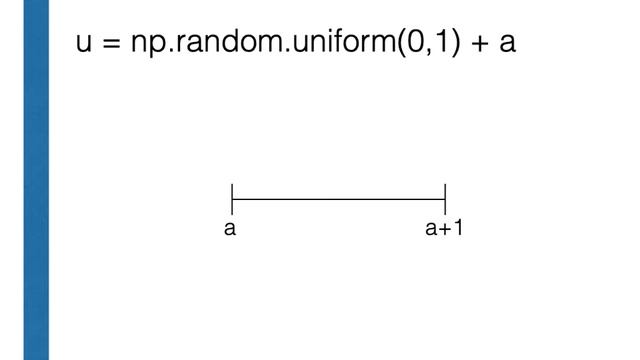 Generating uniform continuous random variables using Python смотреть онлайн
