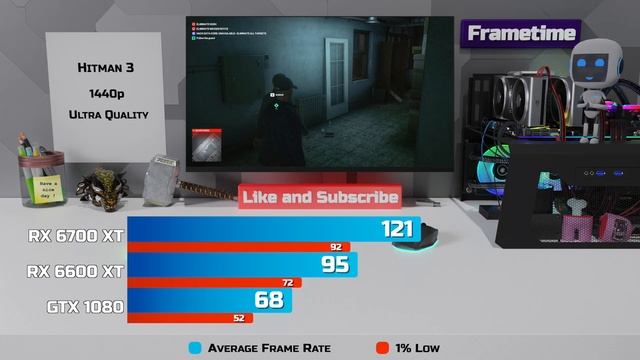 RX 6700 XT vs RX 6600 XT vs GTX 1080 - Test in 19 Games смотреть онлайн