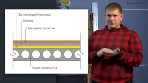 Шумоизоляция пола (ч.2) | Как сэкономить на звукоизоляции? | Мифы и ошибки звукоизоляции пола