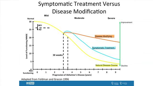 DocTalks: Dr. Borrie - A better brain: Maintaining Memory & Independence смотреть онлайн