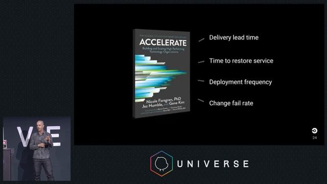 Is your engineering team high-performing? - GitHub Universe 2018 смотреть онлайн