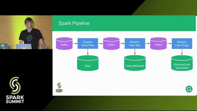 Building a Versatile Analytics Pipeline on Top of Apache Spark - Mikhail Chernetsov смотреть онлайн