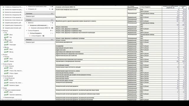 Работа с OLAP "Куб Мониторинг ЛЛО" смотреть онлайн