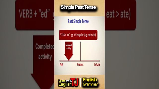 Simple past Tense - Definition, Structure, Rules, Uses - Grammar смотреть онлайн