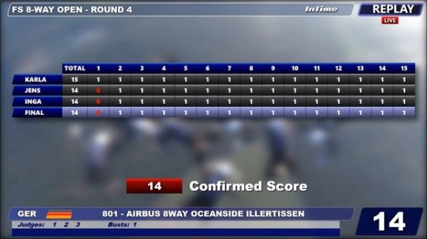 Germany Outdoor Nationals 2022: Airbus Oceanside Illertissen