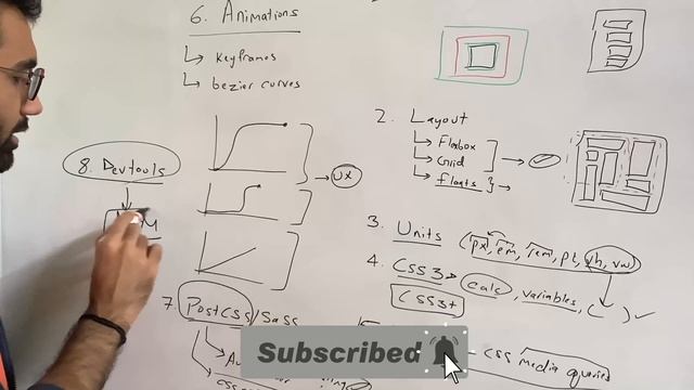 How to master Frontend Web Development? смотреть онлайн