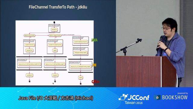 JCConf 2018 R1-8 / Java File I/O 大混戰 / 方志鴻 (Michael) смотреть онлайн