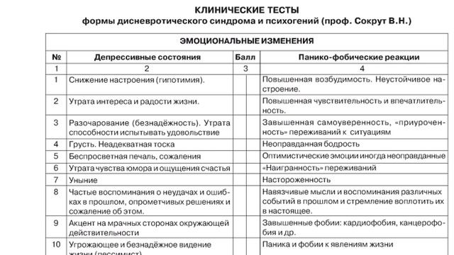 Учебник по Креативному Мастерству