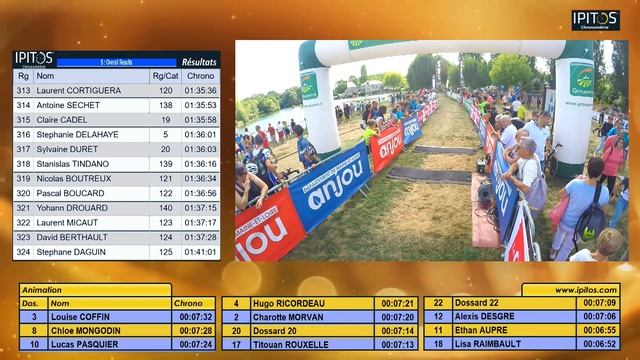 Aquathlon 8-11ans Villevêque смотреть онлайн