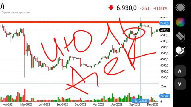 АКЦИОНЕР - ОСТОРОЖНЕЕ! Скоро Обвал? Дивиденды 2024 смотреть онлайн