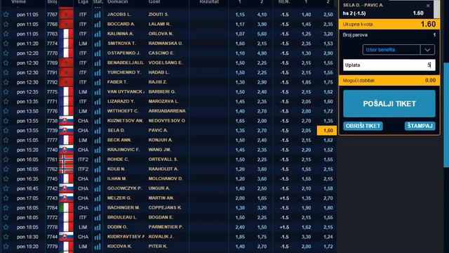 Sela D vs Pavic A - Tenis смотреть онлайн
