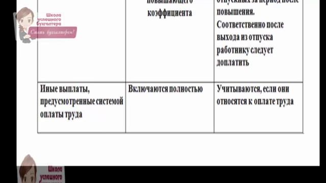 Инструкции по Творчеству