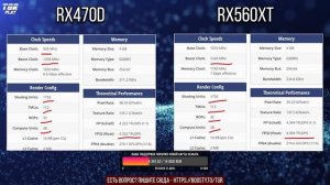 Необычная видеокарта AMD RADEON RX560 XT 8GB