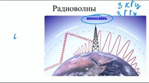 Изучение вселенной: электромагнитные волны