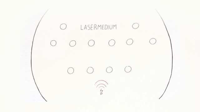 How does a Laser work? Basics of Laser Technology explained смотреть онлайн