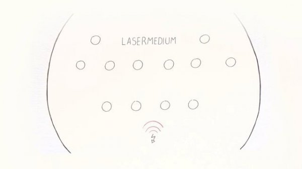 How does a Laser work? Basics of Laser Technology explained