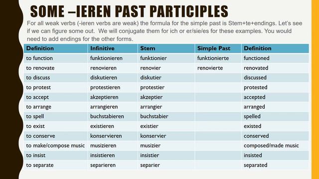 German Verbs - Simple Past - ieren Verbs смотреть онлайн