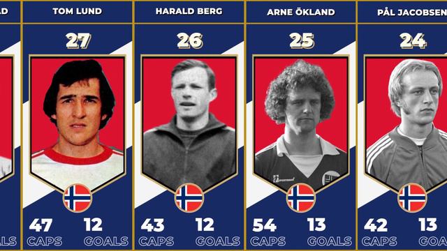 NORWAY TOP 50 ALL TIME GOAL SCORERS смотреть онлайн