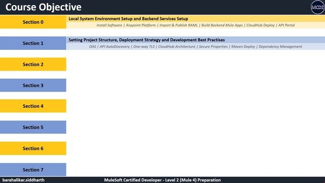 MuleSoft - MCD-L2 Certification UDEMY Promotional Video смотреть онлайн