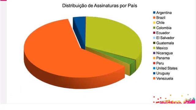 Webinar | Cassandra Overview: Caso de uso prático смотреть онлайн