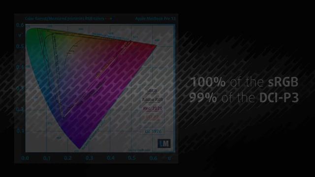 Macbook Pro 13 M2 2022 Review #apple #macbookpro