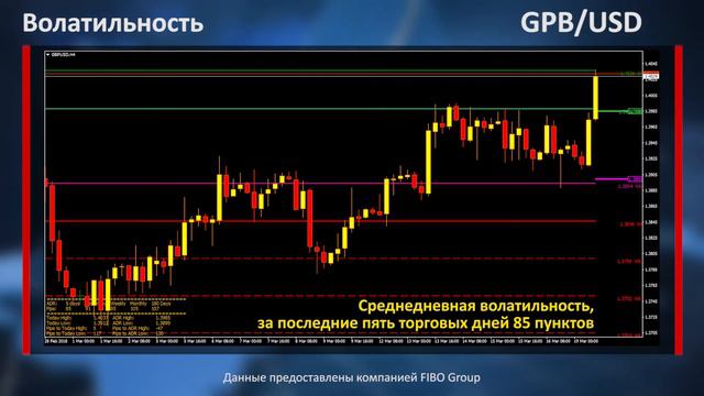 Аналитика #форекс. Фокус рынка. Все внимание к GBP и пресс-конференции по Brexit смотреть онлайн