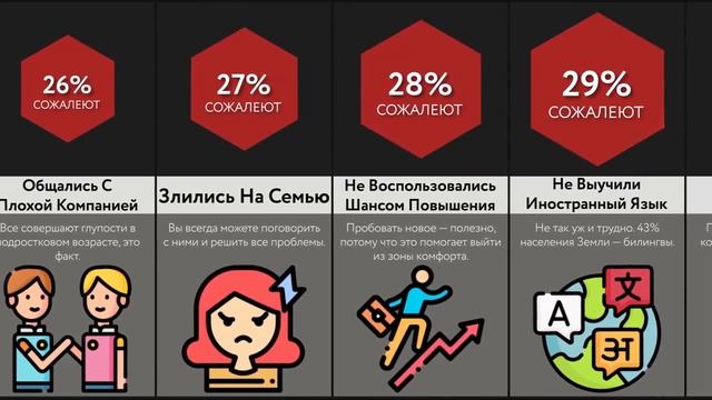 О Чем Мы Сожалеем? смотреть онлайн