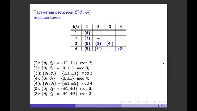 Итоговый доклад группы проекта 9. Первый воркшоп смотреть онлайн