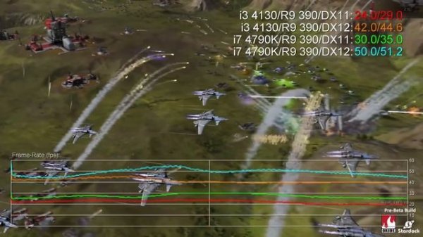 Что даст DirectX 12.