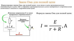 Не знаешь закон Ома - сиди дома! Лекция по теме: "Законы Ома для участка и полной цепи"