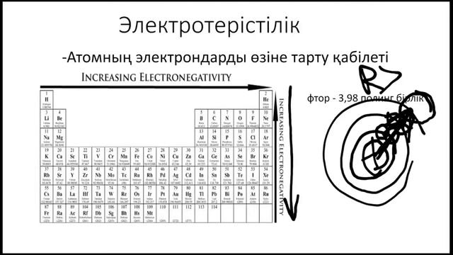 Периодтық кестедегі трендттер смотреть онлайн