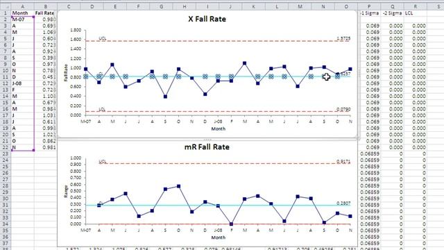 Health Care Data Guide - Run, u and XmR Charts page 53 смотреть онлайн